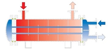 Кожухотрубные теплообменники FUNKE серии CPS
